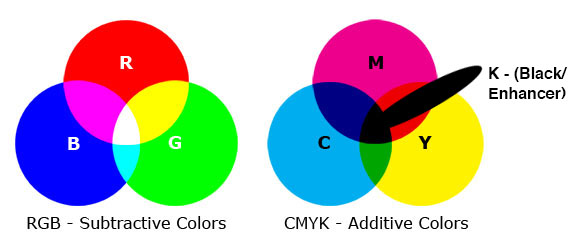 rgb-vs-cmyk-spot-color copy